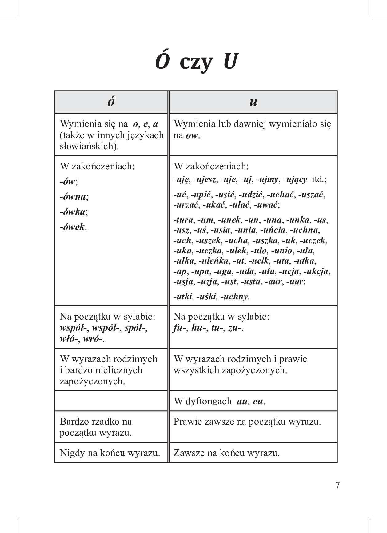 Ortografia, co do głowy trafia