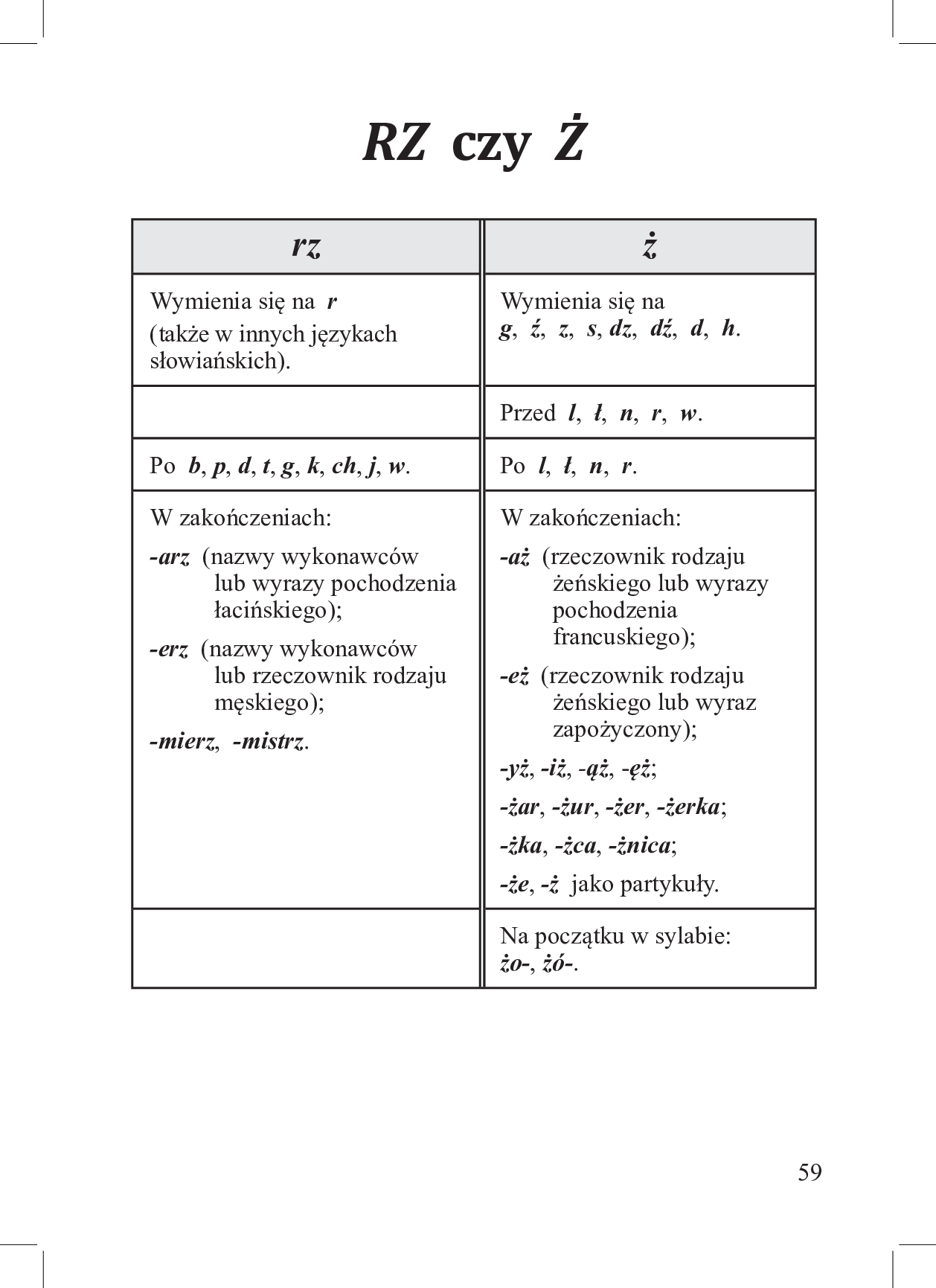 Ortografia, co do głowy trafia