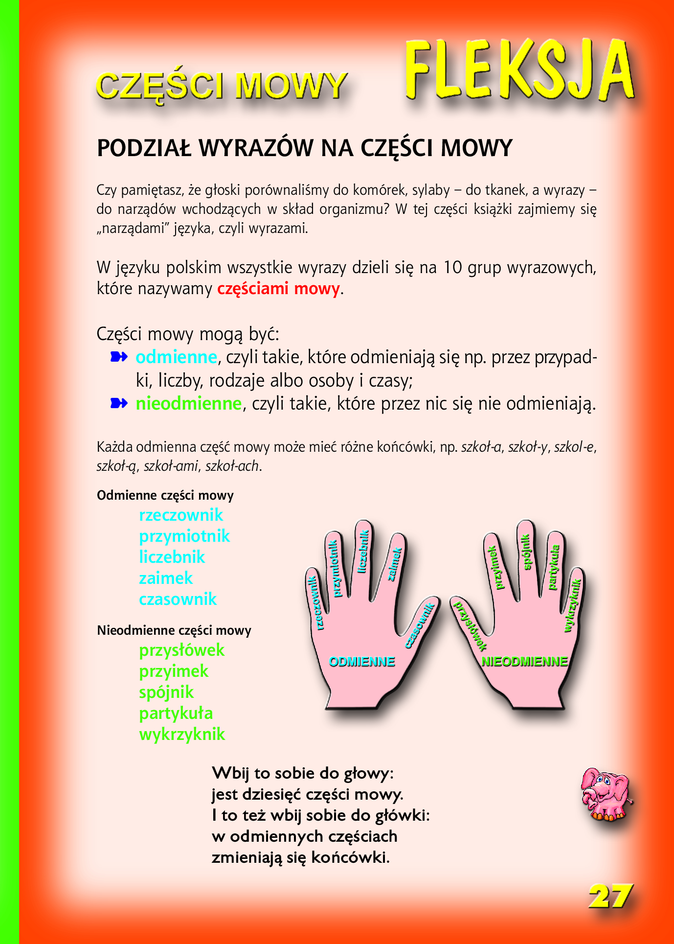 Wesoła gramatyka Józefa Częścika