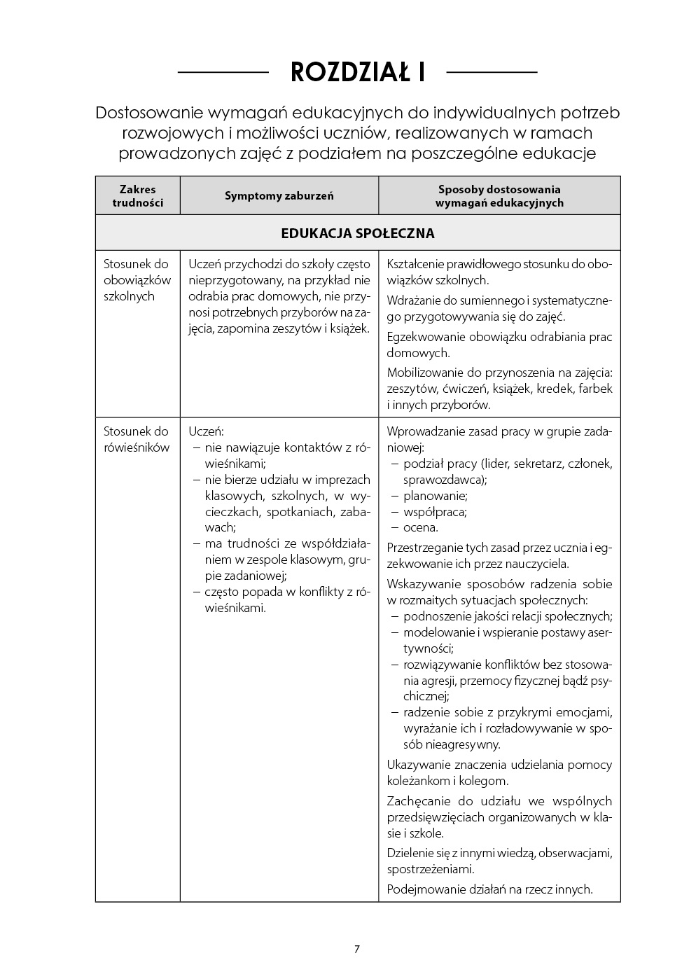 Dostosowanie wymagań edukacyjnych - I etap edukacyjny