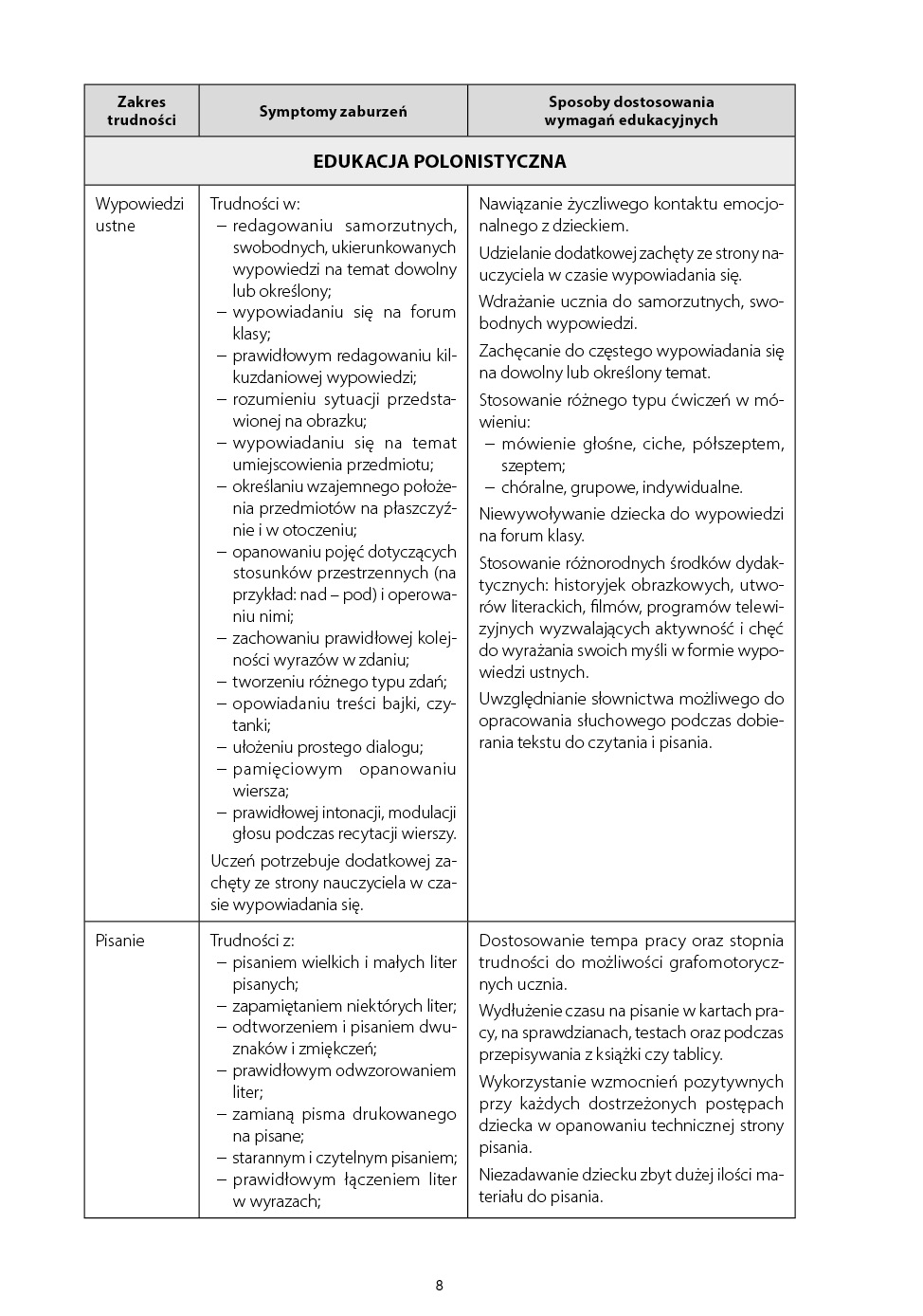 Dostosowanie wymagań edukacyjnych - I etap edukacyjny