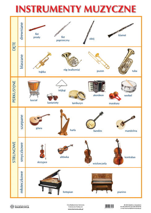 Plansza Instrumenty muzyczne