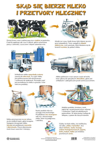 Plansza Skąd się bierze mleko i przetwory mleczne/Jak dawniej robiono masło i ser