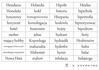 Inteligencje wielorakie w nauczaniu ortografii. 7 walizek