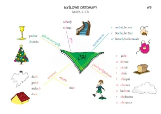 Inteligencje wielorakie w nauczaniu ortografii. 7 walizek